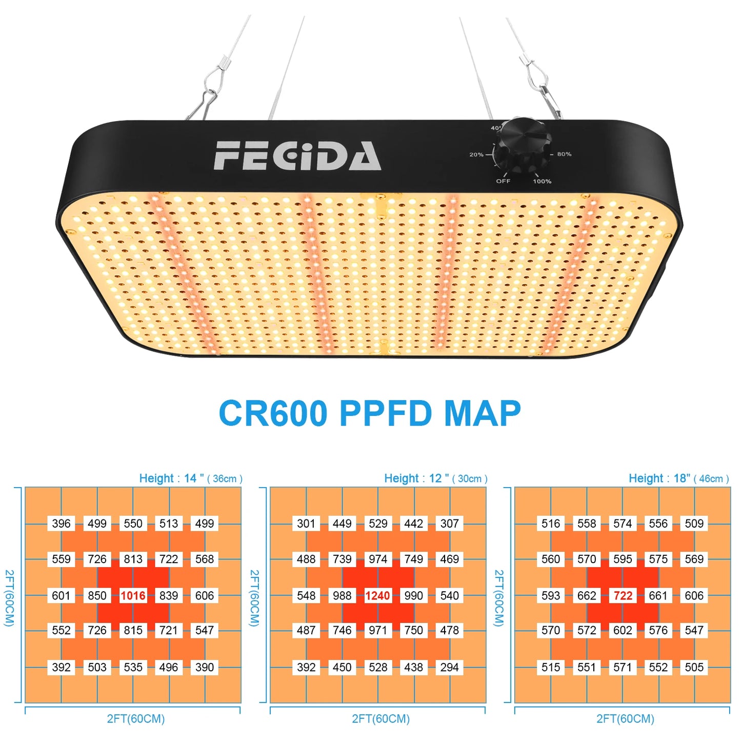 FECiDA Dimmable LED Grow Light 12000 Lumen 130W