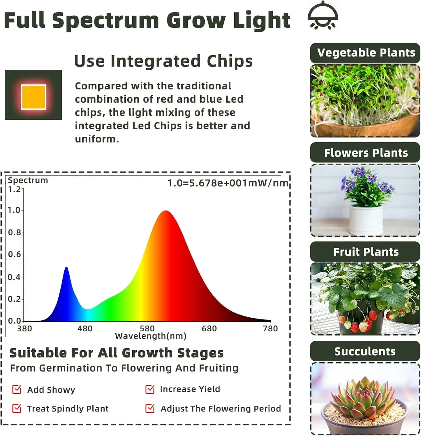 Outdoor LED Grow Light Full Spectrum 3 Bulbs IP65 Waterproof