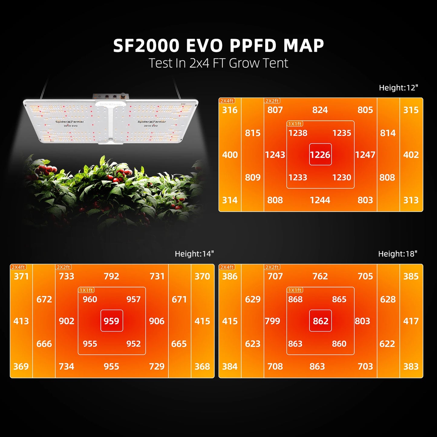 Spider Farmer Grow Tent Kit With SF2000 EVO Spectrum LED