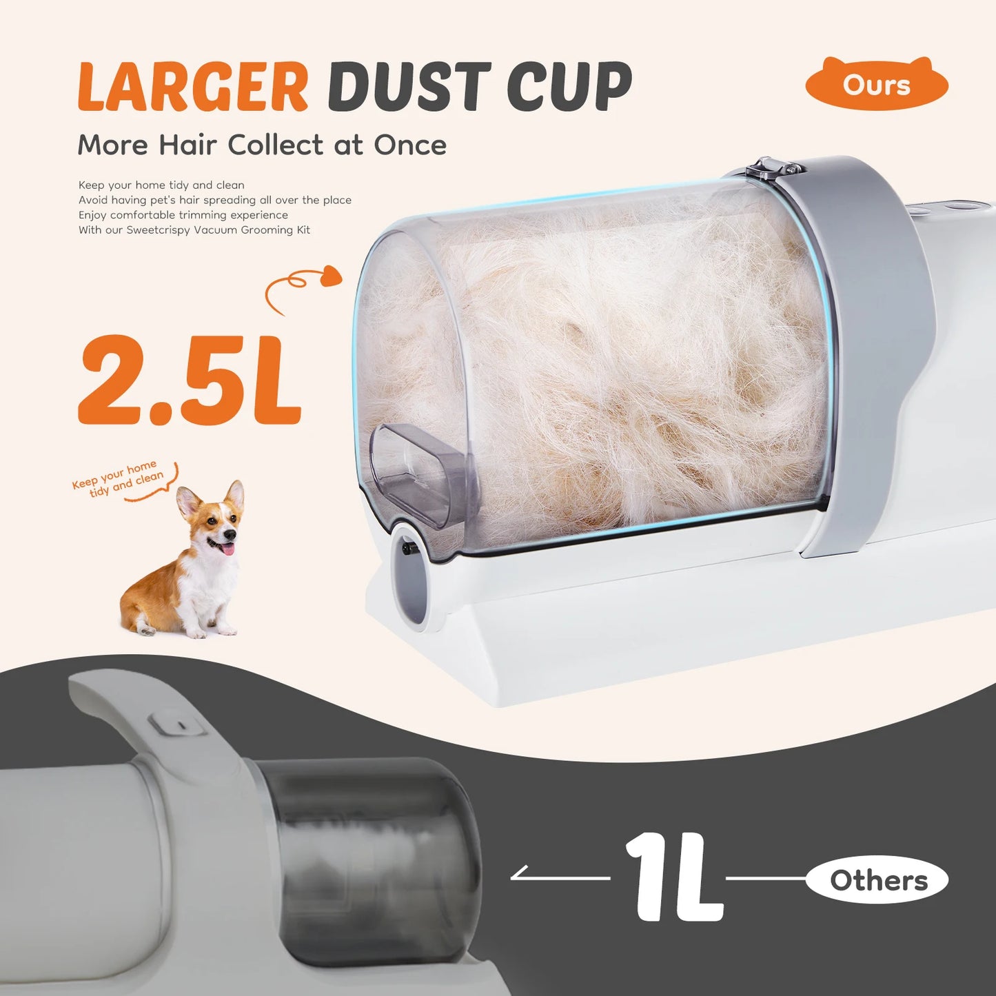 Sweetcrispy Pet Grooming Clipper And Vacuum Kit Cordless