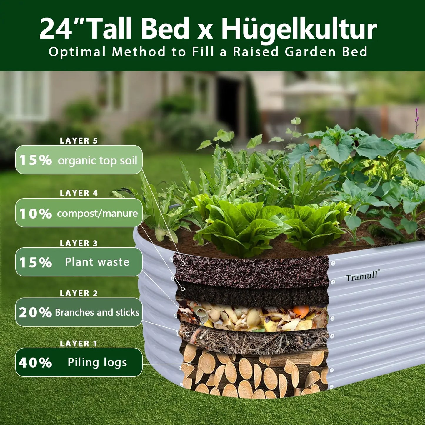 Tramull Galvanized Raised Garden Bed Kit Oval Planter Box