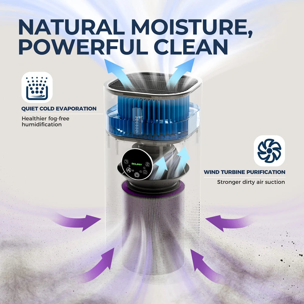 Rouny Air Purifier Humidifier H13 HEPA Filter Home Allergies Pets